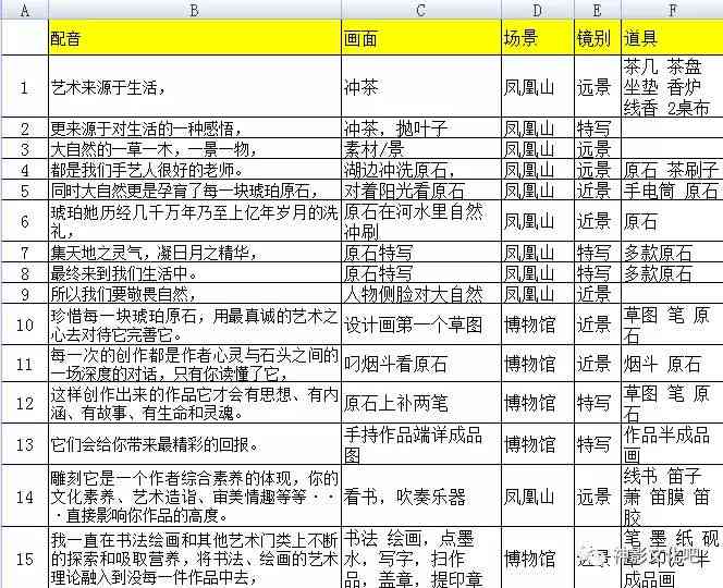 短视频文案脚本模板——轻松打造吸引眼球的视频内容