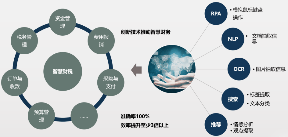 AI文案机器人与使用教程：全面解决生成、优化与自动化写作需求