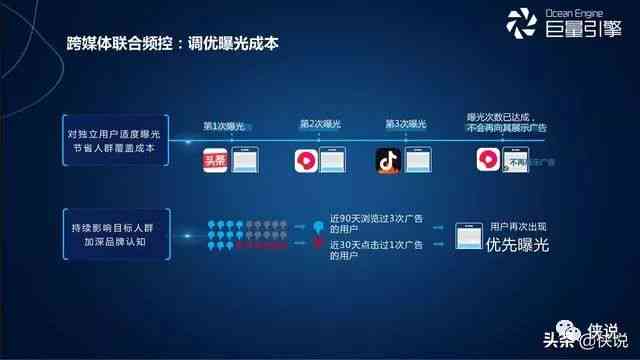 全面解析：巨量引擎AI脚本应用指南与常见问题解决策略