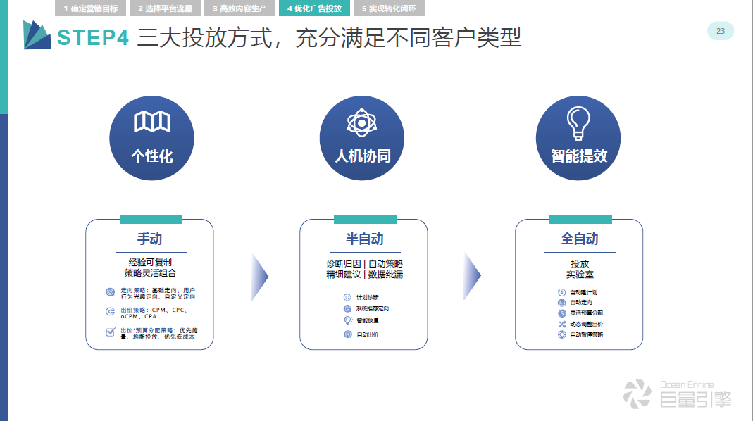 全面解析：巨量引擎AI脚本应用指南与常见问题解决策略