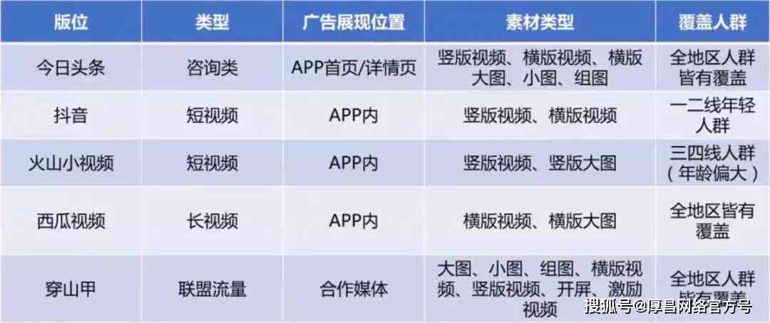 全面解析：巨量引擎AI脚本应用指南与常见问题解决策略