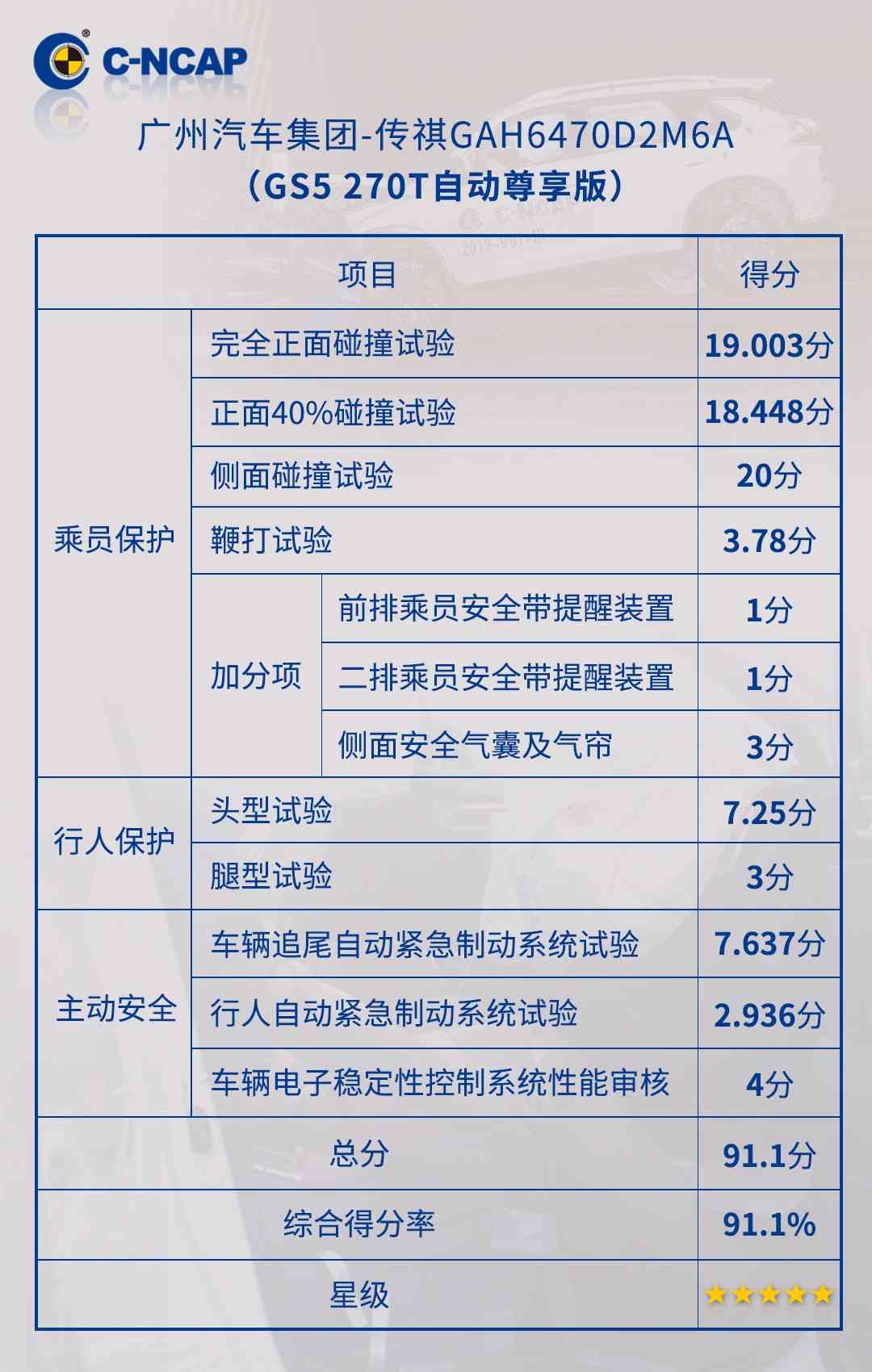 宝马汽车检测深度解析：官方测试报告详读指南