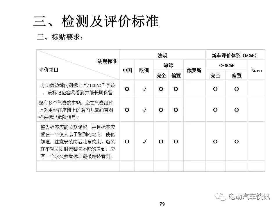 宝马汽车检测深度解析：官方测试报告详读指南