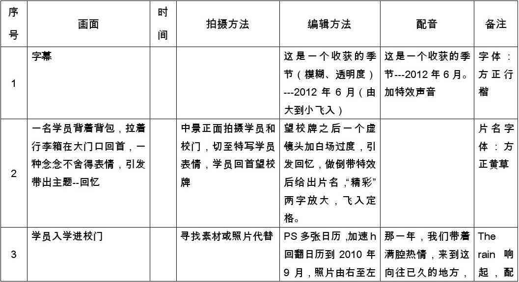 摄影脚本的定义、作用与编写技巧：全面解读摄影脚本相关知识