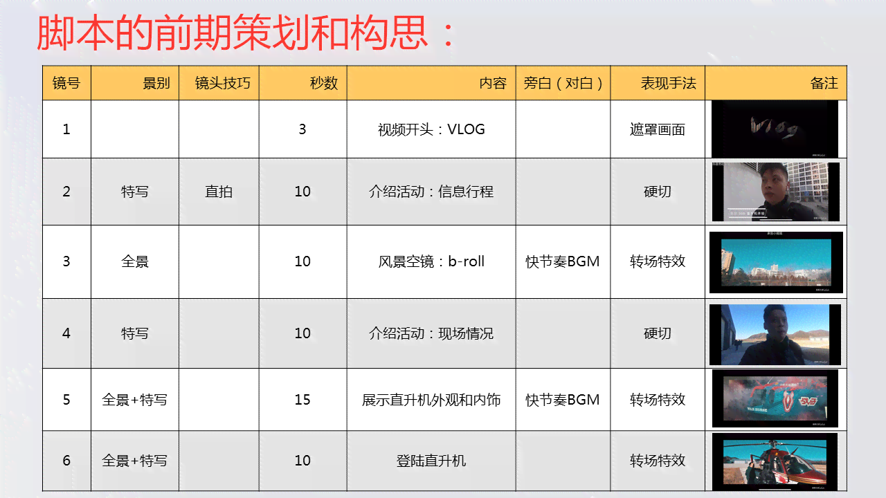 AI摄影脚本：从2021模式到摄影脚本编写全解析