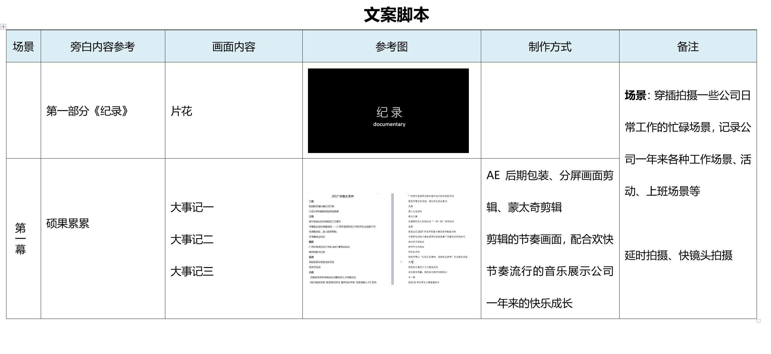 ai摄影脚本