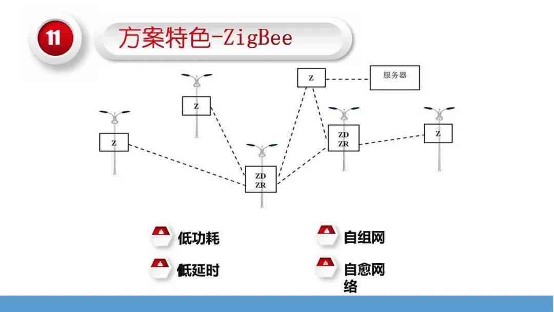 智慧渔政智能执法系统方案实验报告及文库资料整理