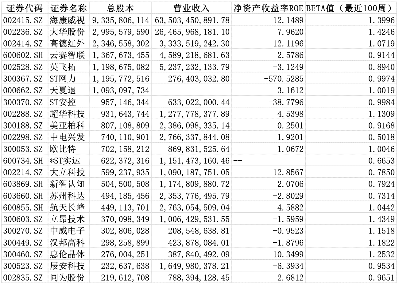 智慧渔政智能执法系统方案实验报告及文库资料整理