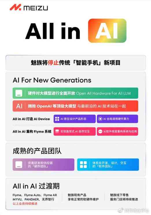 全面解析：AI文案生成工具与项目大盘点，涵市场主流解决方案