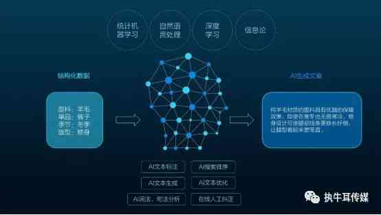 ai文案产品项目怎么做：从构思到成品的全过程解析