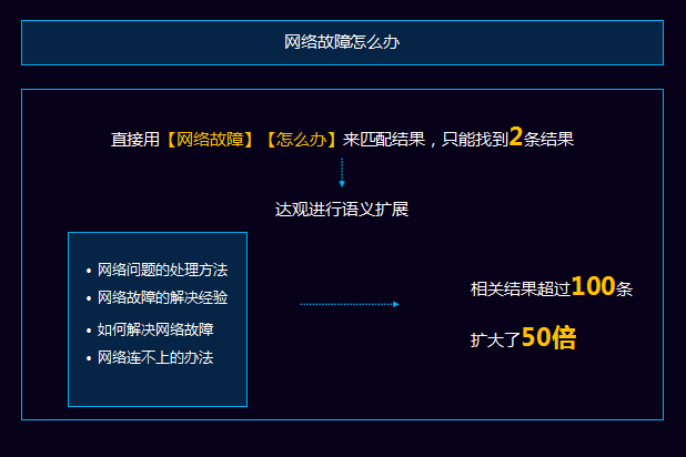 AI智能文案生成工具全解析：如何高效创建内容、应用场景及实用技巧