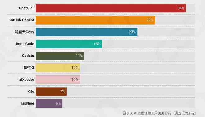 AI生成报告的小程序怎么做出来：从设计到开发全流程解析