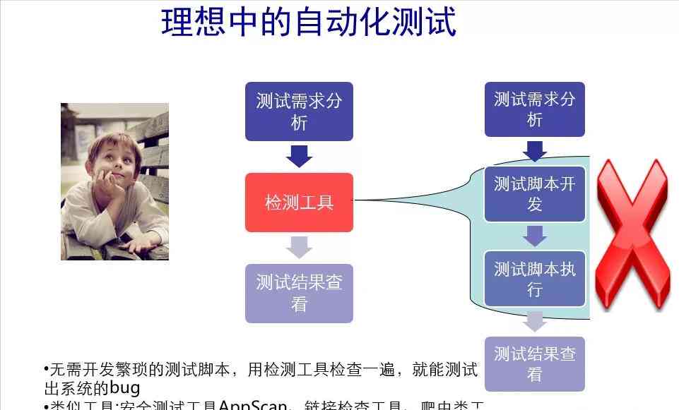 AI里的脚本怎么编辑软件：探索自动化编程与高效开发技巧