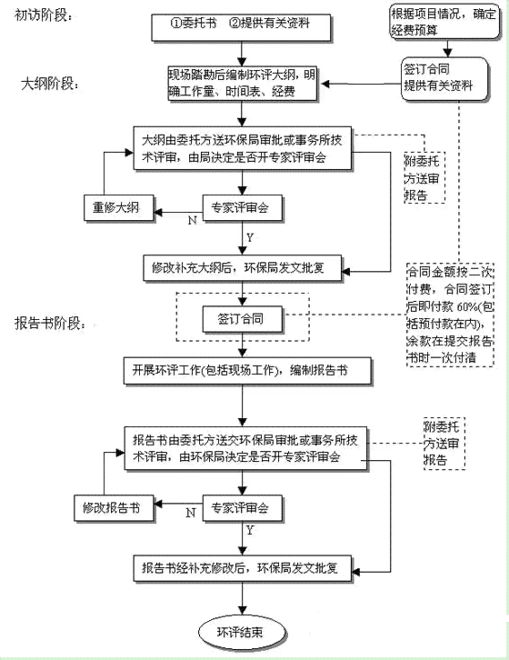 论文初稿写作步骤：完整流程与方法指南