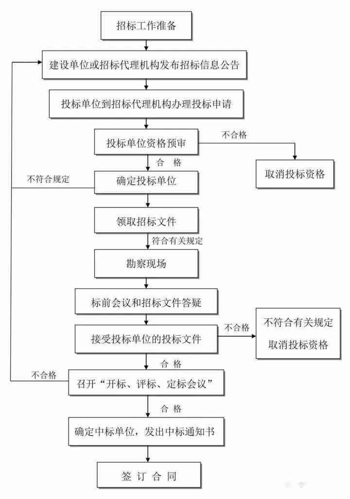 论文初稿写作步骤：完整流程与方法指南