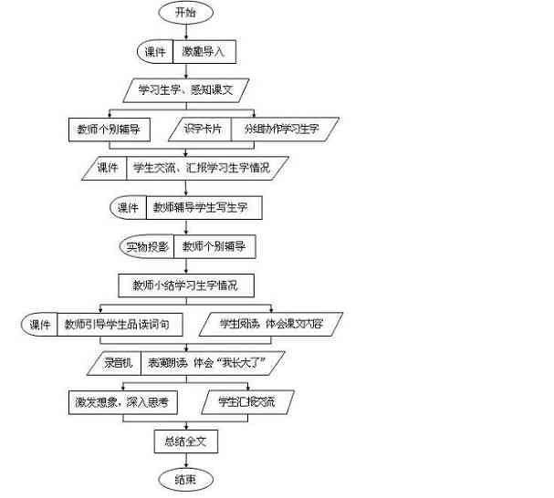 论文初稿写作步骤：完整流程与方法指南