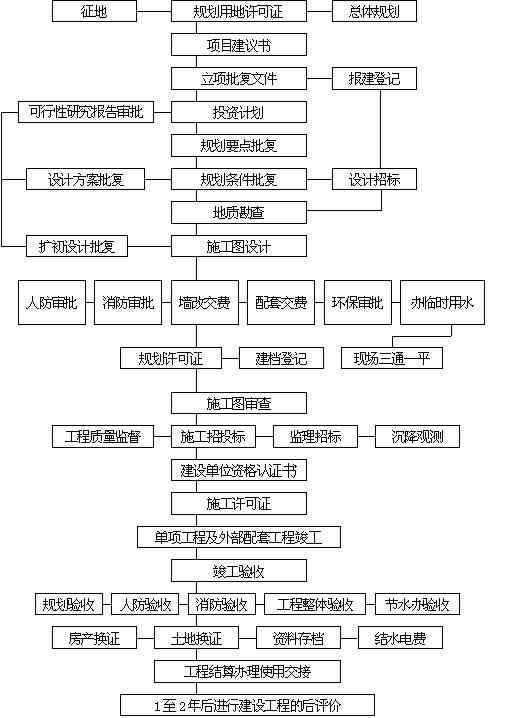 论文初稿写作步骤：完整流程与方法指南