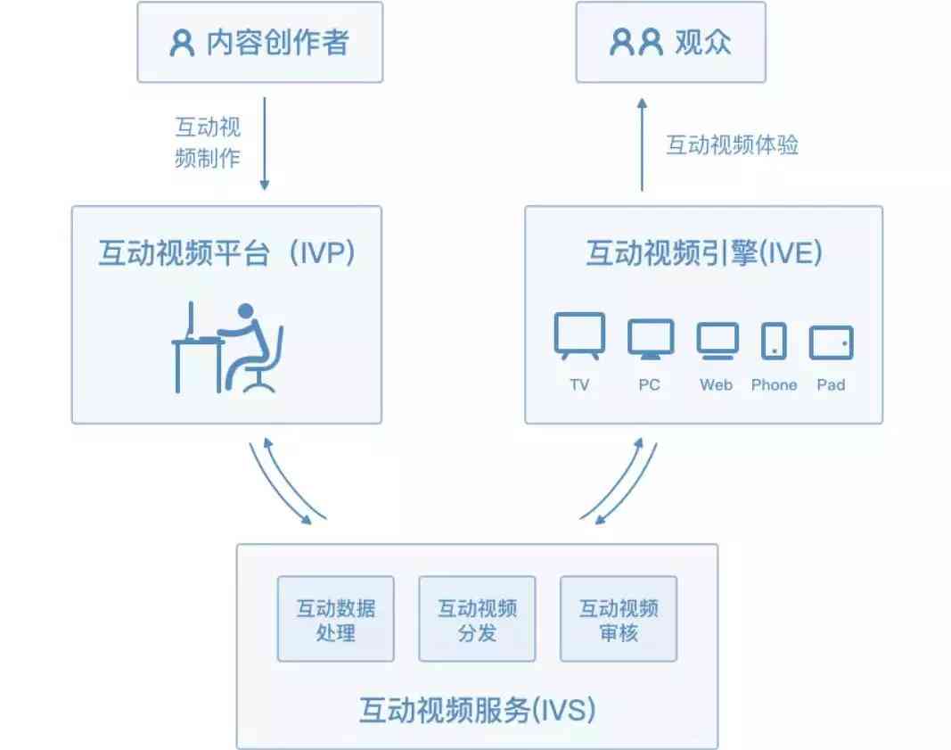 队立大功制作团队：专利授权与播放策略详解