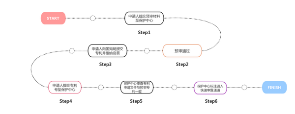 队立大功制作团队：专利授权与播放策略详解