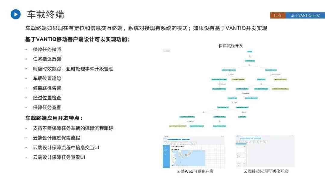 AI写作专题分享PPT：涵智能写作技巧、案例分析与实践应用