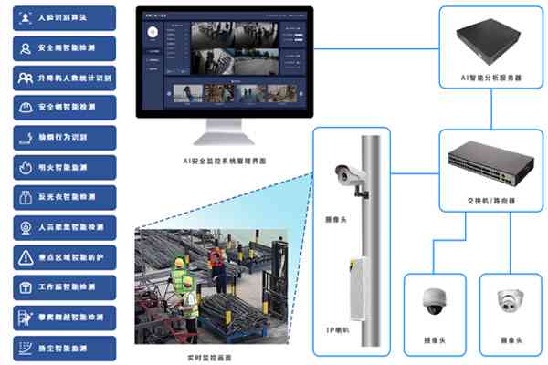 AI赋能摄像头：智能识别、实时监控与高效管理解决方案全解析