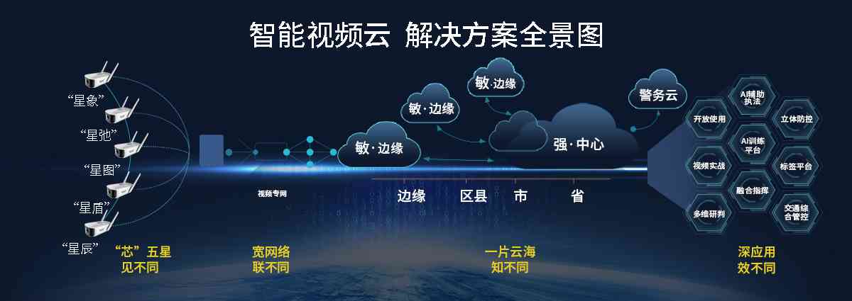 AI赋能摄像头：智能识别、实时监控与高效管理解决方案全解析