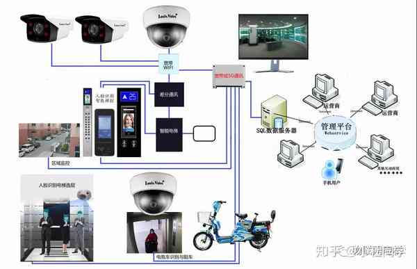 AI赋能摄像头：智能识别、实时监控与高效管理解决方案全解析