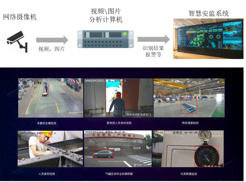 AI赋能摄像头：智能识别、实时监控与高效管理解决方案全解析