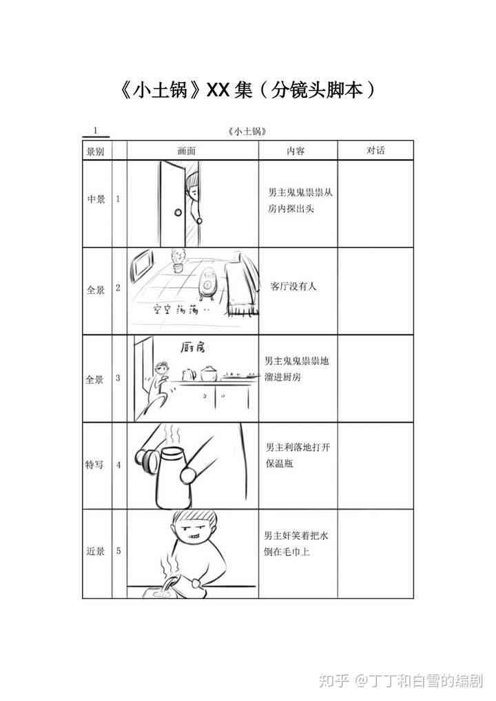 视频脚本文案模板：格式化创作指南