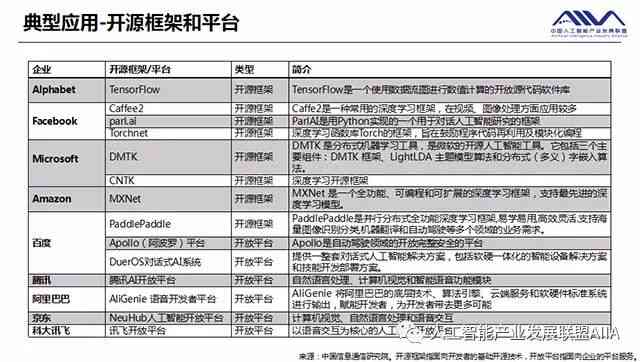 人工智能技术应用具体潜力分析报告：综合报告与分析范文汇编