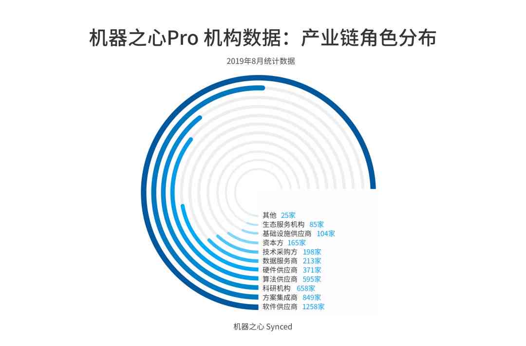 深度解析AI应用全景：全面挖掘各领域具体应用潜力与用户需求洞察报告