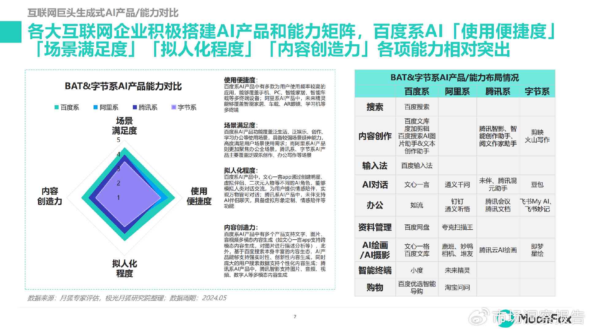 ai具体应用潜力分析报告