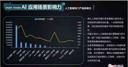 ai具体应用潜力分析报告