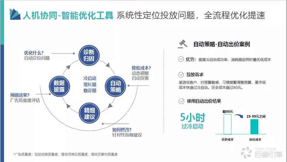 五个技巧教会你怎么用巨量引擎智能成片写作：三个方法让你学会如何写文案