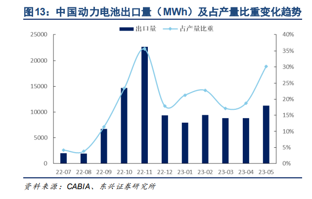 中美中心报告：2023中期评估与展望