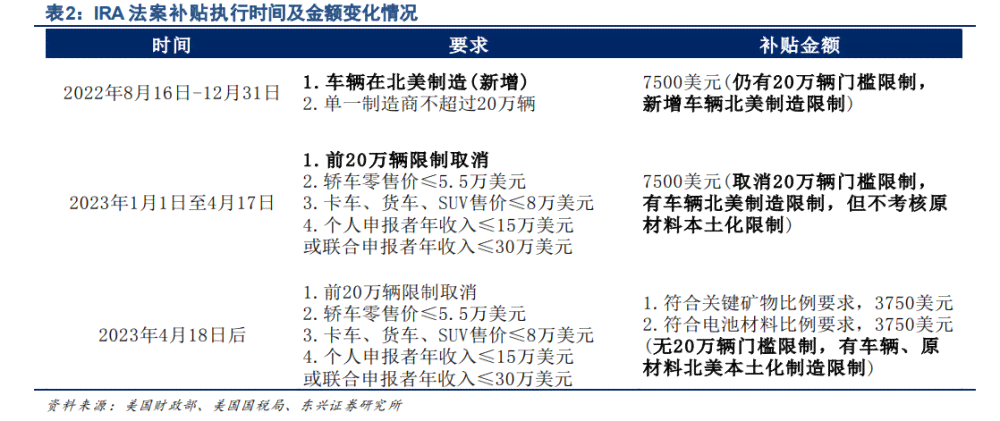 中美中心报告：2023中期评估与展望