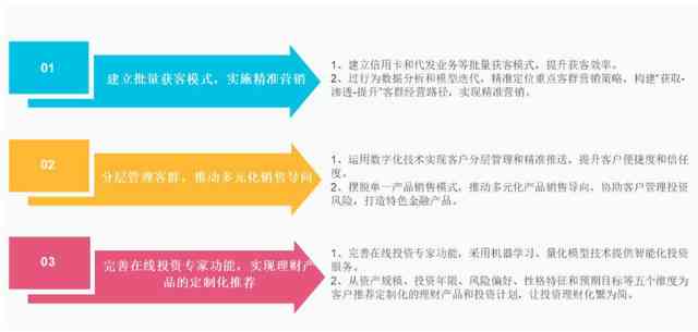 人工智能综合报告模板：涵策略规划、技术应用、案例分析及未来发展预测