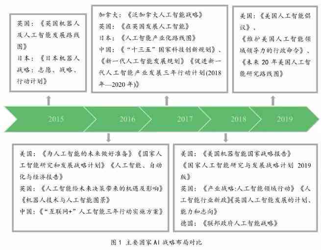 探讨利用AI写作工具的文章重复性问题：为什么会出现及如何解决