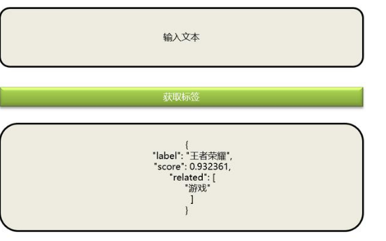 ai脚本显示失效：原因分析与解决方法