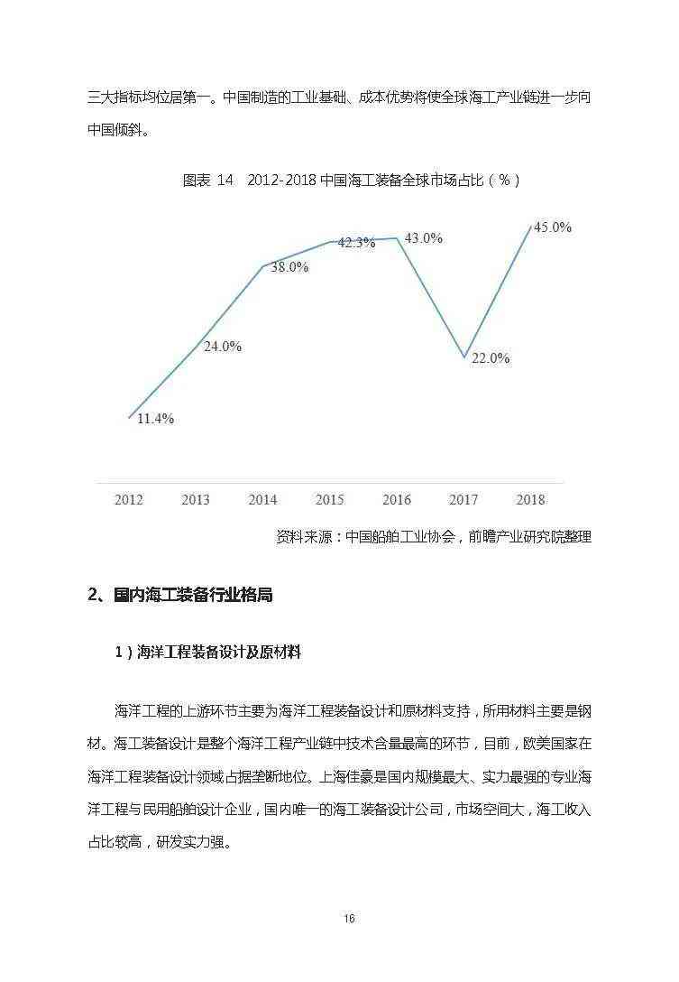 原创医疗人工智能行业市场分析报告：现状、发展现状与未来趋势分析怎么写？