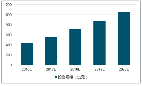 原创医疗人工智能行业市场分析报告：现状、发展现状与未来趋势分析怎么写？