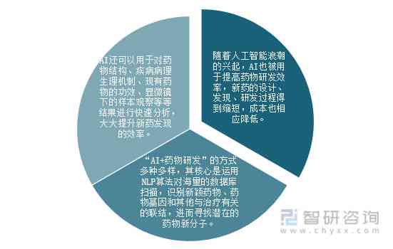 全面解析：医疗AI市场现状、发展趋势与未来机遇分析报告