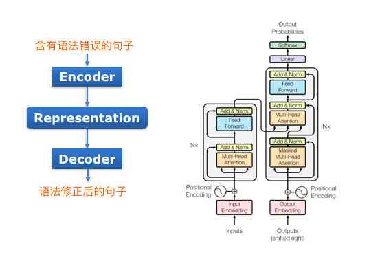 ai自动写作软件：智能写作助手一键获取