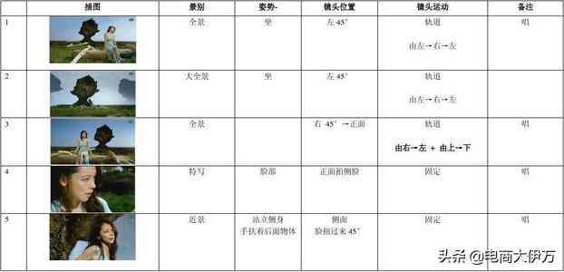 分镜头脚本如何使用频分工具和视频软件进行高效生成与推荐