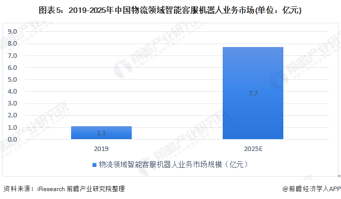 ai物流机器人创作说明书：电子版、撰写指南、设计原理与智能设计详解