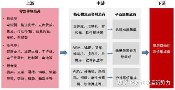 深入解析智能物流机器人：核心原理、技术架构与应用实践全解读