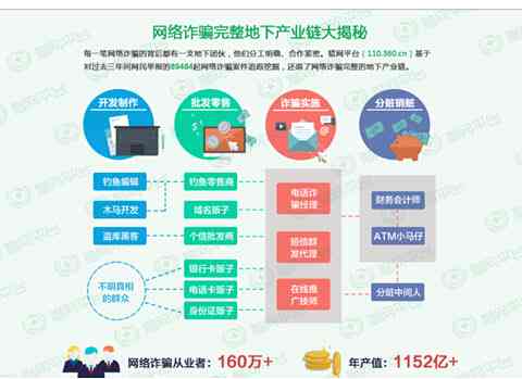 产业链报告：最新分析揭示产业链断裂状况