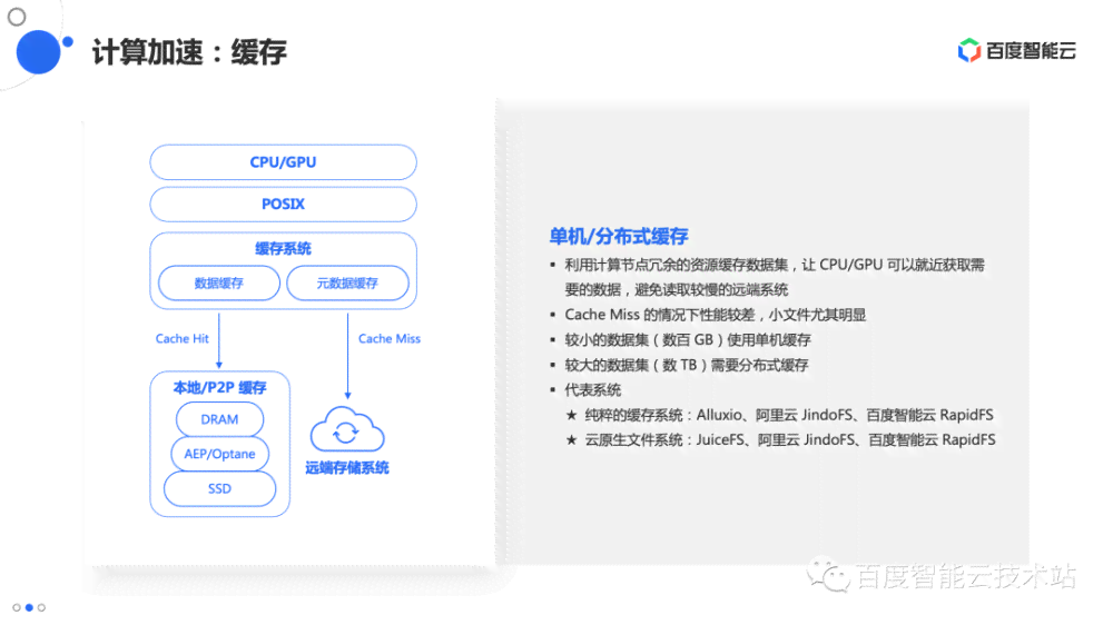 全面解析：AI工程常用文件格式及其应用场景详解