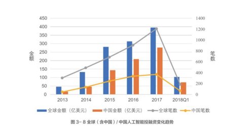 斯坦福视角下的中国人工智能产业发展研究报告：智能创新与未来发展研究