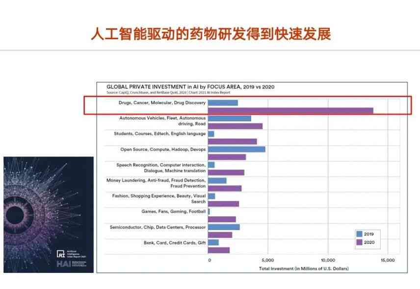 斯坦福视角下的中国人工智能产业发展研究报告：智能创新与未来发展研究